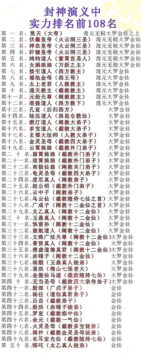 封神榜排行榜前100名截图