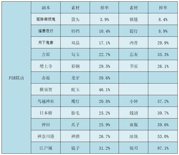 周回模式截图