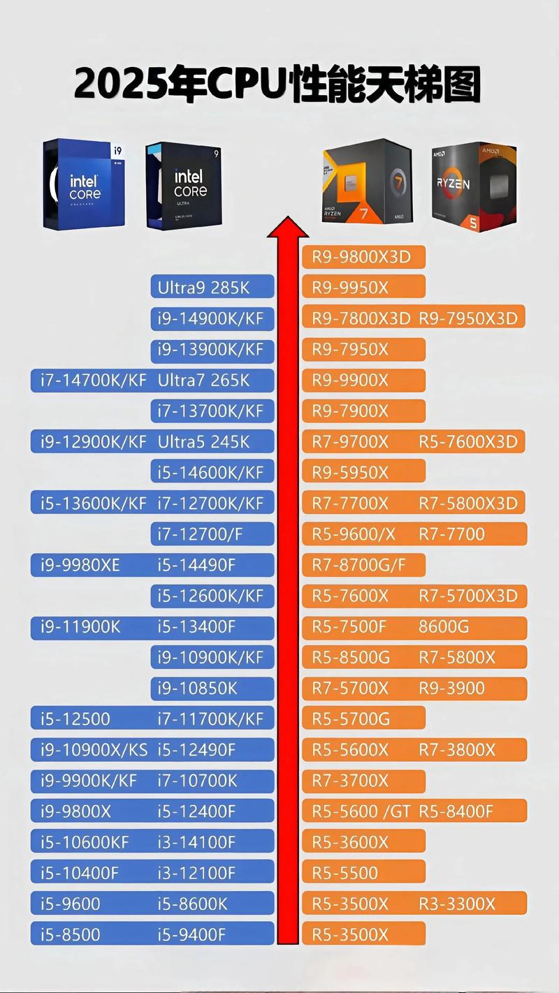 显卡和cpu的缓存区别