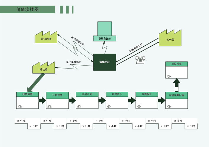 processon和visio图标