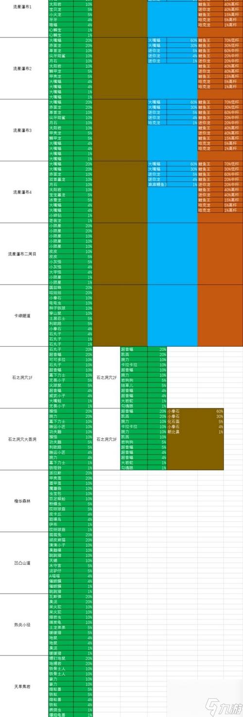 口袋妖怪绿宝石5.5精灵分布缩略图