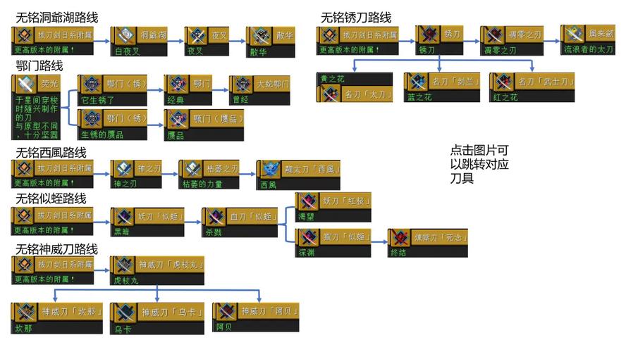 我的世界中国版拔刀剑合成表截图