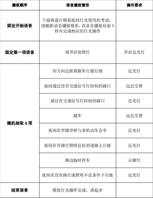 科目三考试项目缩略图
