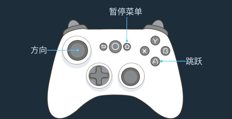 可以用遥控器玩的电视游戏图标