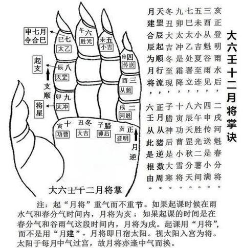 大六壬排盘图解截图