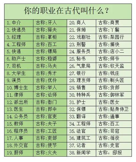 职业名称大全游戏截图
