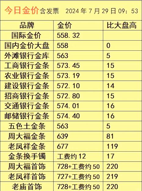 金条提前还款的猫腻游戏截图