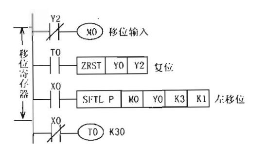 sftl指令运用详解截图