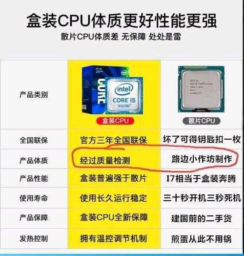 cpu盒装和散片体质有区别吗缩略图