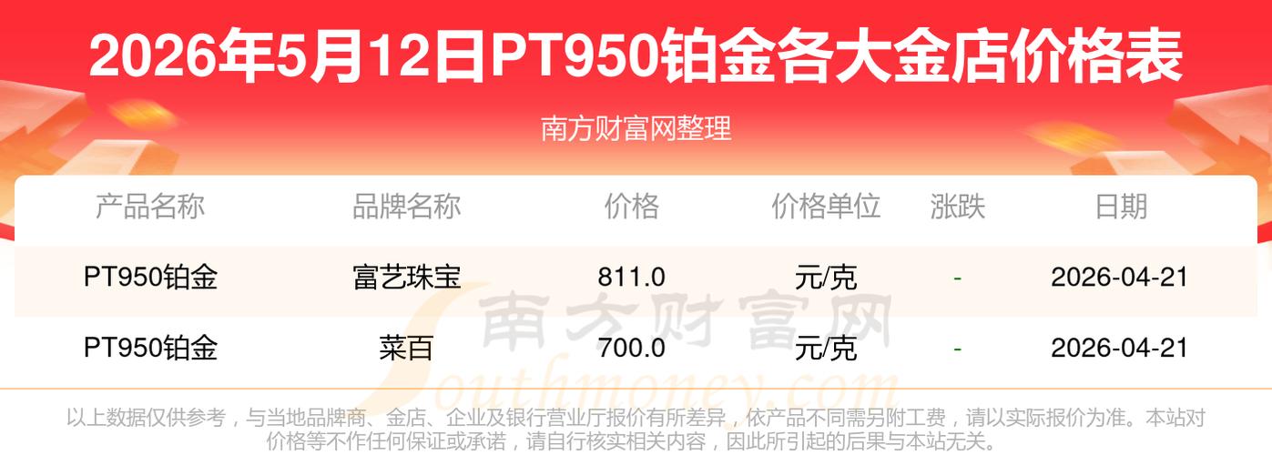 pt铂金950多少钱一克