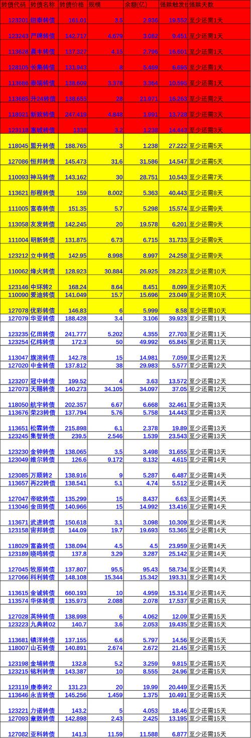 近期可转债申购一览表截图