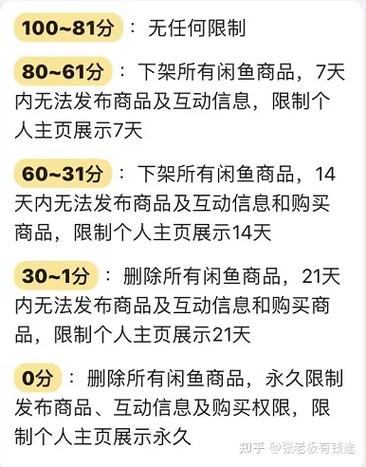咸鱼会过期吗游戏截图