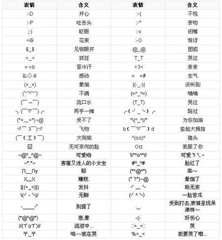 带颜文字符号网名缩略图