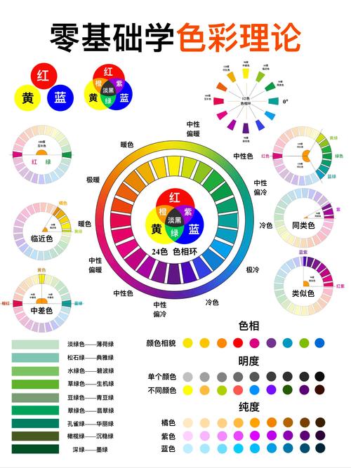 颜色深浅排序截图
