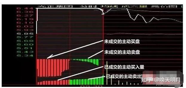 股票的竞价是什么意思啊缩略图