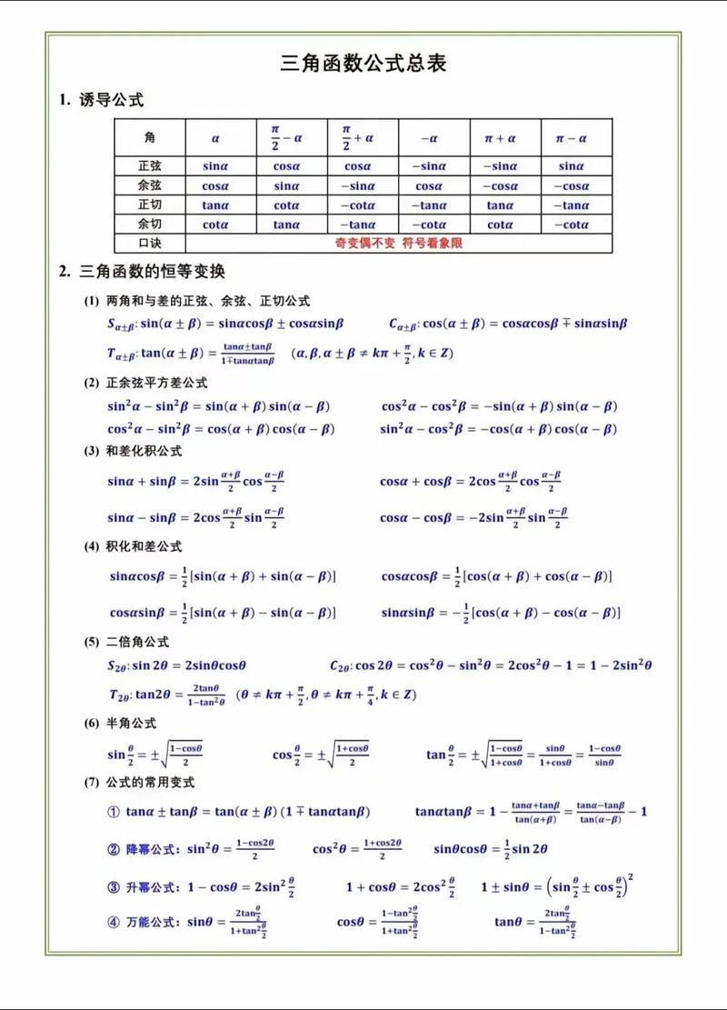函数公式大全缩略图