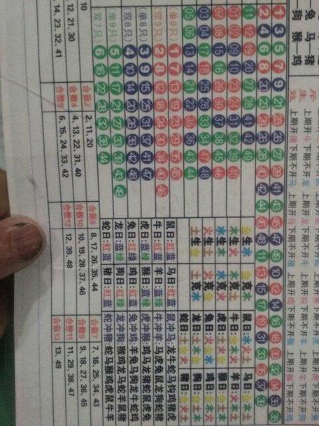 香港49选7 号码分布图图标