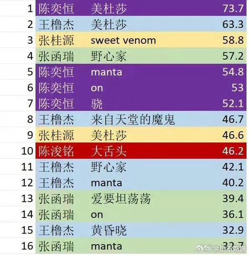 b站上舰多少钱一个图标