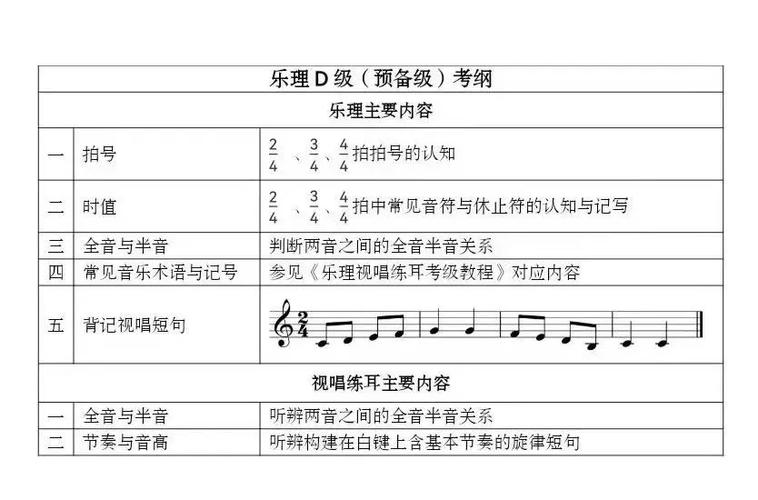 不考乐理可以考级吗缩略图
