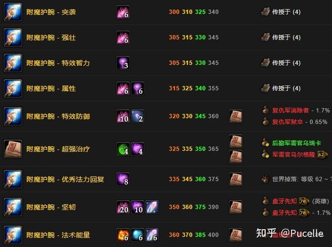 魔兽世界60级附魔列表