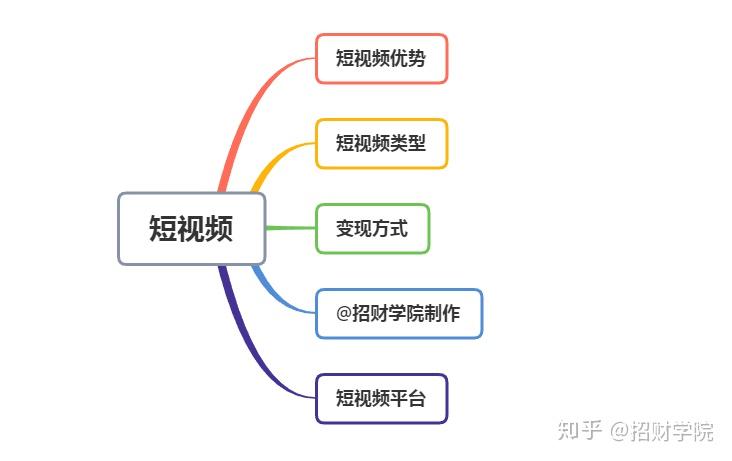 拍一次短视频赚多少钱