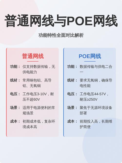 poe供电网线和普通网线一样吗游戏截图