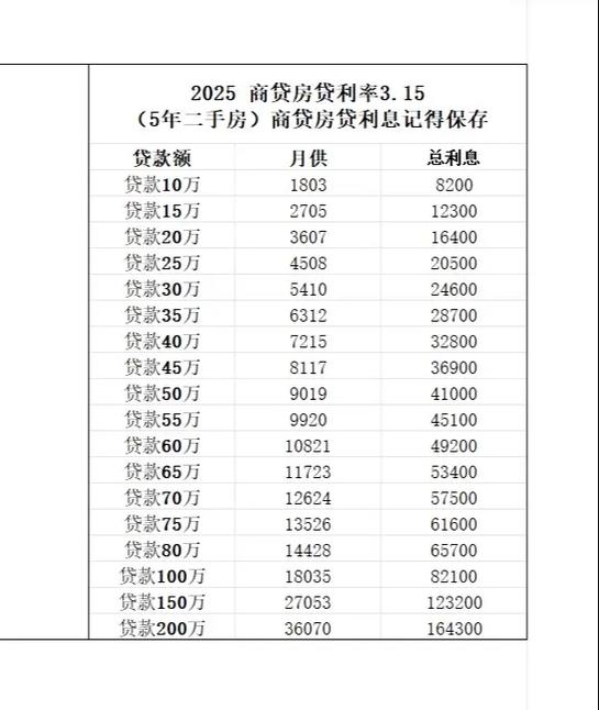 房贷利率计算公式游戏截图