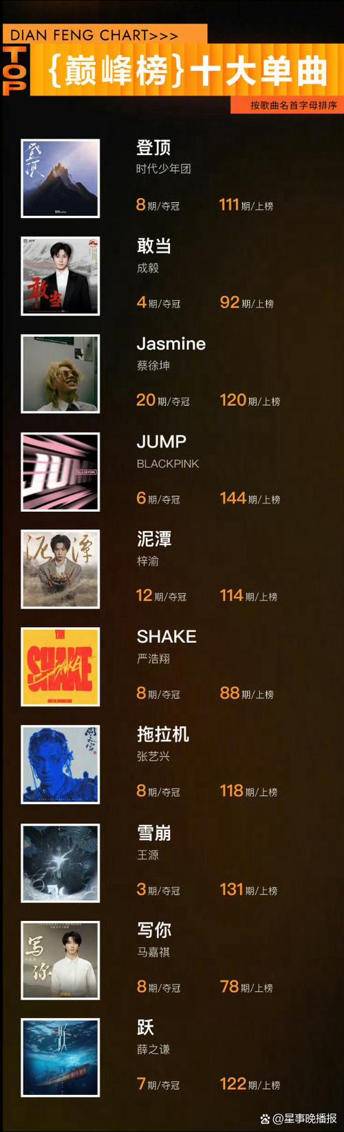 qq音乐人气巅峰榜图标