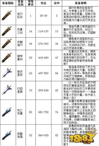 口袋魔域相性装备怎么打造截图