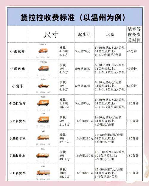 货拉拉收费标准价格表游戏截图