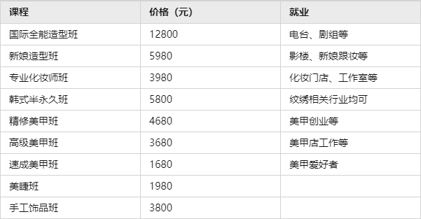 化妆学校学费一般多少缩略图