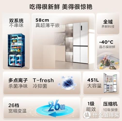 日本冰箱十大品牌缩略图