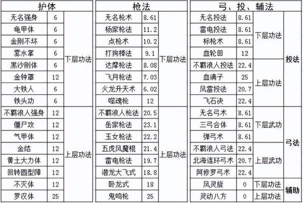 千年三2段护体怎么获得截图