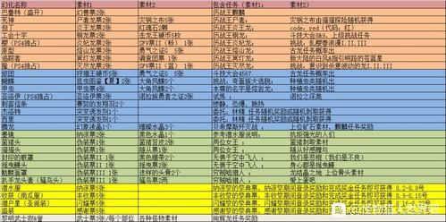 冰原聚魔之地怎么解锁
