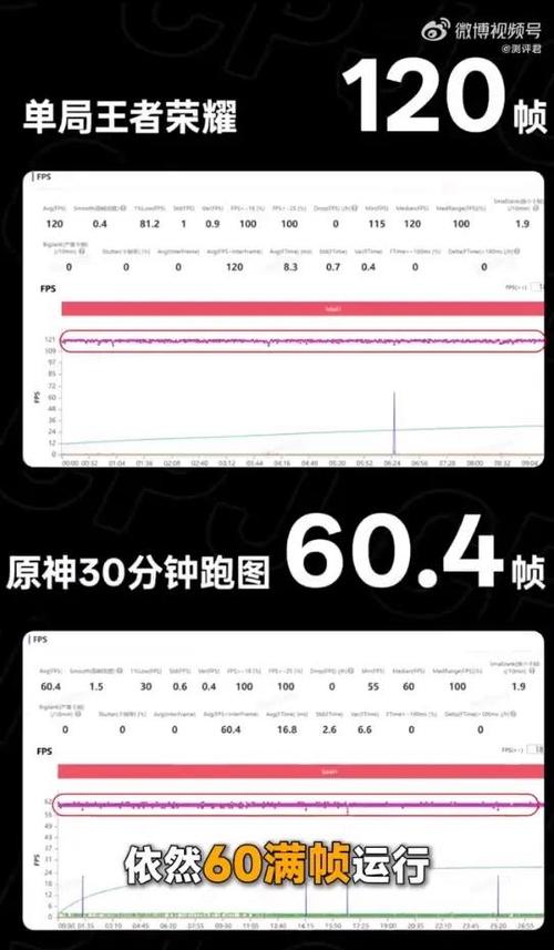 王者荣耀帧率是高好还是低好缩略图