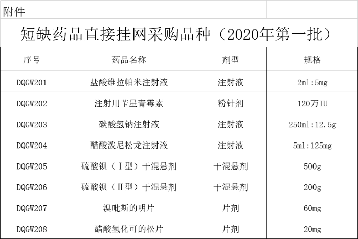 短缺药品直报系统入口截图