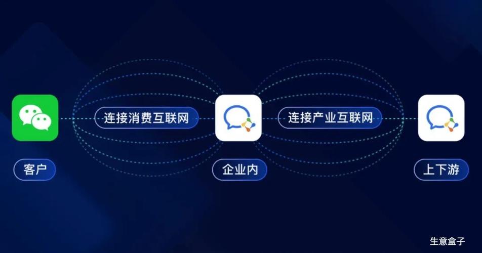 有企业微信的都是正规企业吗缩略图