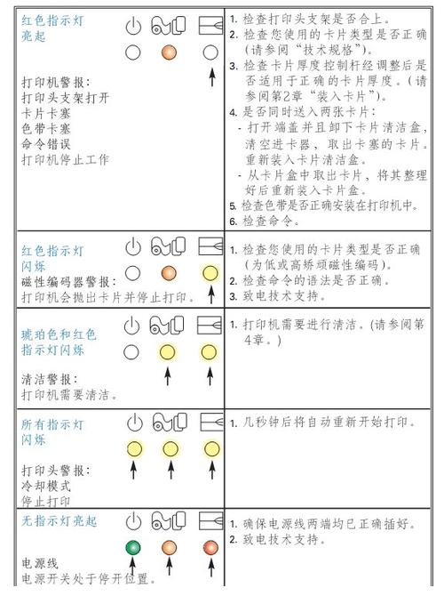 打印机无法打印是什么原因