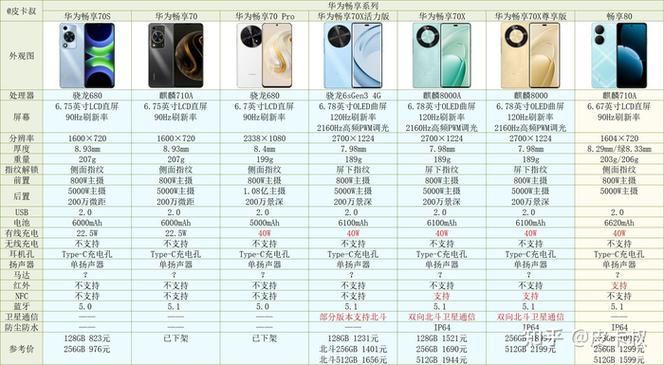 华为手机哪款性价比高质量好缩略图