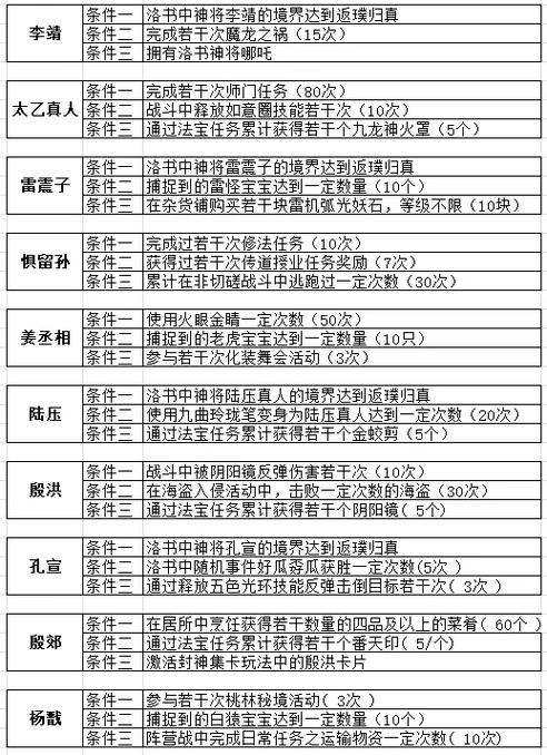 问道封神任务解锁攻略截图