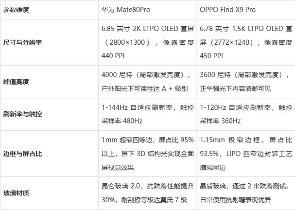 oppox9pro参数图标