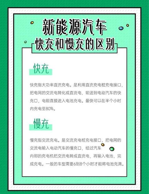 新能源电车充电慢怎么回事图标