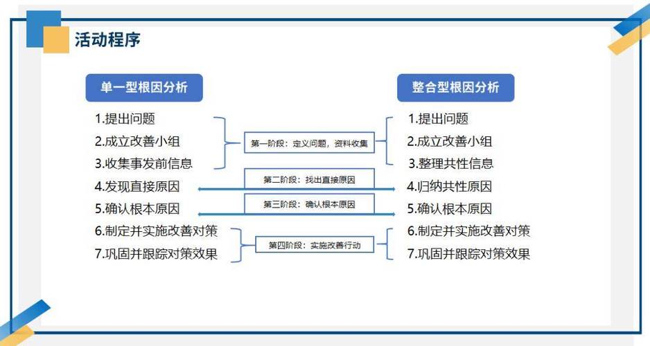 原因分析怎么写截图