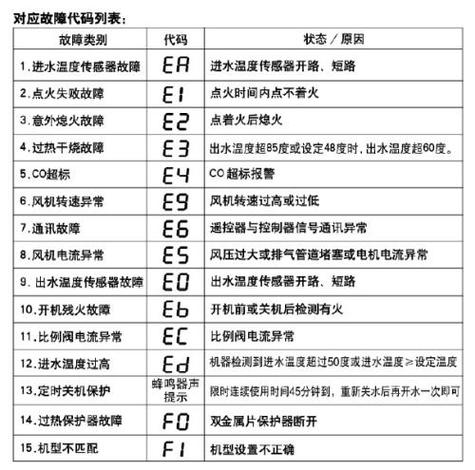 电热水瓶不出水的原因及解决办法图标