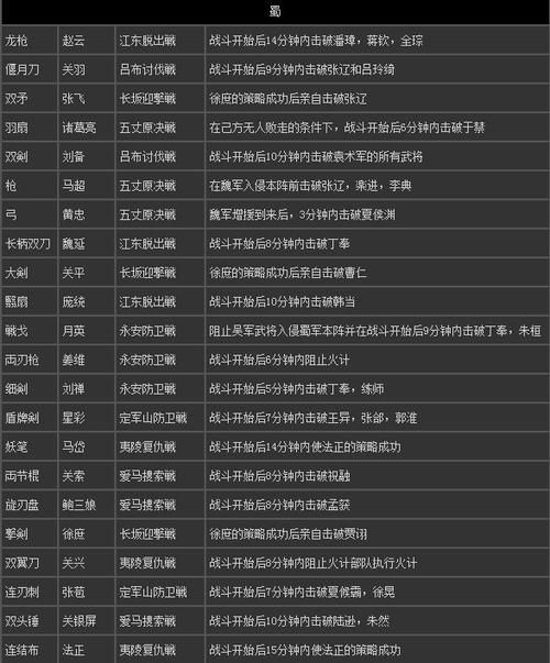 真三国无双7秘籍游戏截图