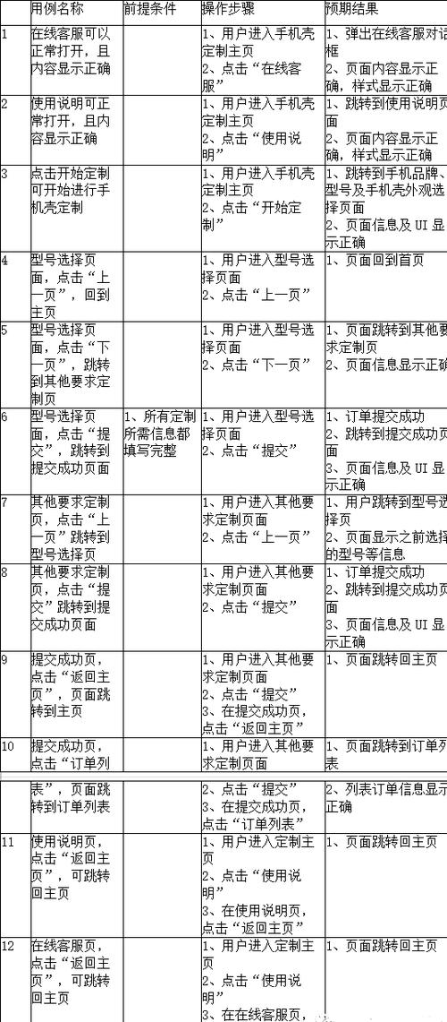 测试用例8种方法缩略图