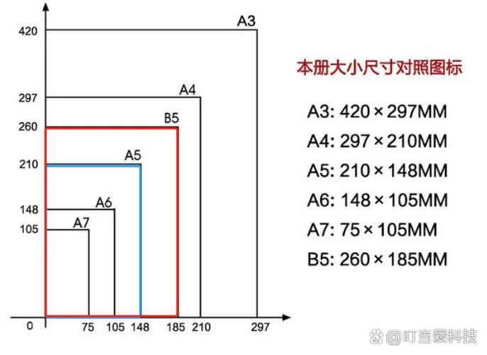 A5和B5的区别