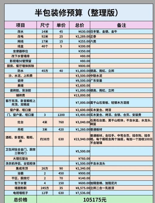 买衣服大概需要多少钱缩略图