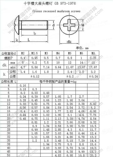 m4螺丝尺寸参数