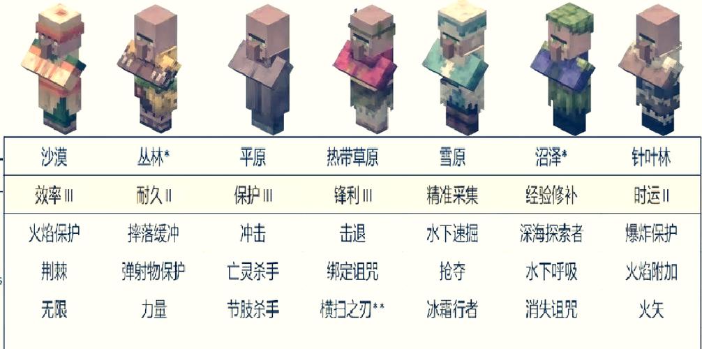 经验修补怎么获得图标